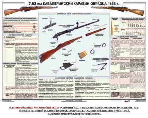 Плакат "7,62-мм кавалерийский карабин образца 1938 г." - fgospostavki.ru - Москва