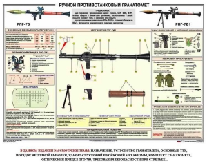 Плакат "Ручной противотанковый гранатомет РПГ" - fgospostavki.ru - Москва