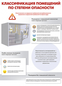 Комплект плакатов "Электробезопасность на объекте" - fgospostavki.ru - Москва