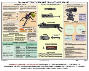 Плакат "30-мм автоматический гранатомет АГС-17" - fgospostavki.ru - Москва