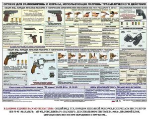 Плакат "Оружие ударно-травматического действия" - fgospostavki.ru - Москва