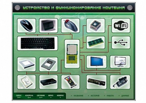 Электрифицированный информационный стенд-тренажер "Устройство и функционирование ноутбука" с функцией контроля и обучения - fgospostavki.ru - Москва