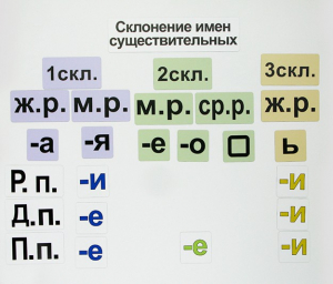 Набор магнитных карточек "Склонение имен существительных" - fgospostavki.ru - Москва