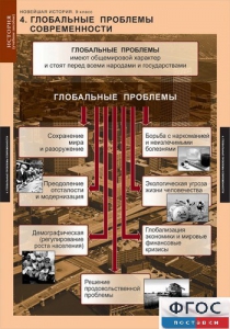 Комплект таблиц. История. Новейшая история. 9 класс. - fgospostavki.ru - Москва