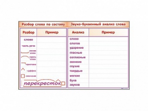 Фрагмент демонстрационный маркерный "Звуко-буквенный анализ слова" - fgospostavki.ru - Москва