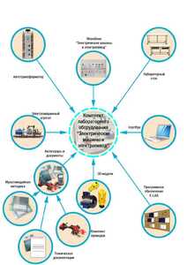 Лаборатория "Электрические машины и электропривод" - fgospostavki.ru - Москва