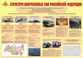 Плакат "Структура Вооруженных Сил Российской Федерации" - fgospostavki.ru - Москва