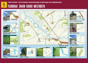Таблица демонстрационная "Условные знаки плана местности" (винил 70*100) - fgospostavki.ru - Москва