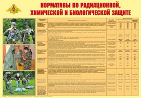 Плакат "Нормативы по радиационной, химической и биологической защите" - fgospostavki.ru - Москва