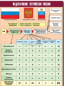 Таблица демонстрационная "Федеративное устройство России" (винил 100*140) - fgospostavki.ru - Москва
