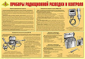 Плакат "Приборы радиационной разведки и контроля" - fgospostavki.ru - Москва