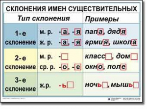 Комплект таблиц по русскому языку для начальной школы. Русский язык 4 класс - fgospostavki.ru - Москва