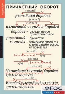 Комплект таблиц. Русский язык 7 класс - fgospostavki.ru - Москва
