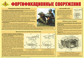 Плакат "Фортификационные сооружения" - fgospostavki.ru - Москва