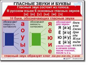 Комплект таблиц по русскому языку для начальной школы. Русский язык 1 класс - fgospostavki.ru - Москва