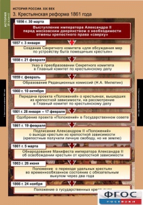 Комплект таблиц. История России 8 класс. - fgospostavki.ru - Москва