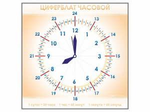 Панно демонстрационное маркерное "Циферблат часовой" - fgospostavki.ru - Москва
