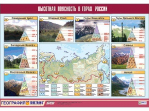 Таблица демонстрационная "Высотная поясность в горах России" (винил 70*100) - fgospostavki.ru - Москва