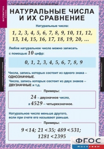 Комплект таблиц. Математика 5 класс. - fgospostavki.ru - Москва