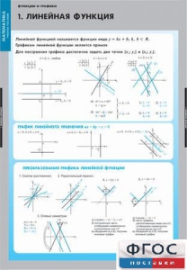Комплект таблиц. Математика. Графики функции. - fgospostavki.ru - Москва