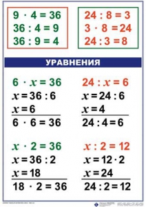 Комплект таблиц по математике для начальной школы. Математика 3 класс - fgospostavki.ru - Москва