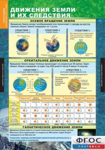Комплект таблиц. География. Начальный курс 6 класс. - fgospostavki.ru - Москва