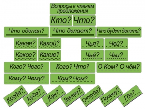 Набор магнитных карточек "Вопросы к членам предложения" (фон зелёный) - fgospostavki.ru - Москва