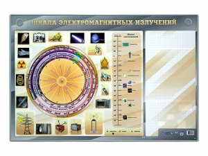 Интерактивный маркерный стенд "Шкала электромагнитных излучений" - fgospostavki.ru - Москва