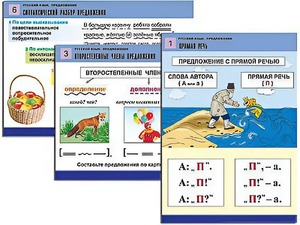 Комплект таблиц "Русский язык. Предложение" (6 таблиц, формат А1, ламинированные) - fgospostavki.ru - Москва