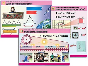 Комплект таблиц "Математика. Величины. Единицы измерения" (20 таблиц, формат А1, ламинированные) - fgospostavki.ru - Москва