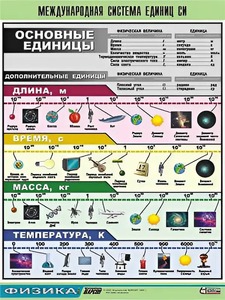 Таблица демонстрационная "Международная система единиц СИ" (винил 70х100) - fgospostavki.ru - Москва