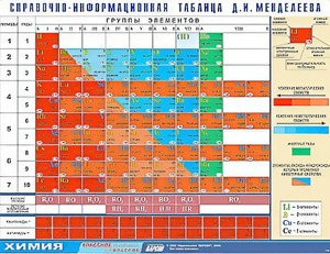 Справочно-информационная таблица Д. И. Менделеева (160х120) - fgospostavki.ru - Москва