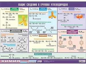 Таблица демонстрационная "Общие сведения о группах углеводородов" (винил 70х100) - fgospostavki.ru - Москва