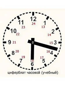 Часовой циферблат раздаточный - fgospostavki.ru - Москва