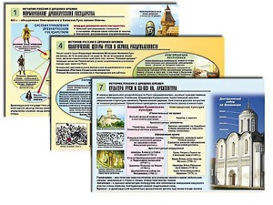 Комплект таблиц по истории "История России с древних времен" раздаточные (цветные, ламинированные, А4, 10 штук) - fgospostavki.ru - Москва