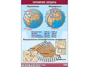 Таблица демонстрационная "Географические координаты" (винил 70*100) - fgospostavki.ru - Москва