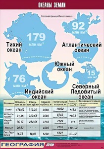 Таблица демонстрационная "Океаны Земли" (винил 70*100) - fgospostavki.ru - Москва