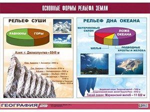 Таблица демонстрационная "Основные формы рельефа Земли" (винил 70*100) - fgospostavki.ru - Москва