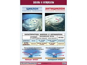 Таблица демонстрационная "Циклоны и антициклоны" (винил 70х100) - fgospostavki.ru - Москва
