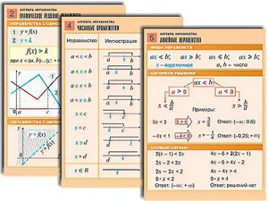 Комплект таблиц по алгебре "Алгебра. Неравенства" (8 таблиц, формат А1, ламинированные) - fgospostavki.ru - Москва