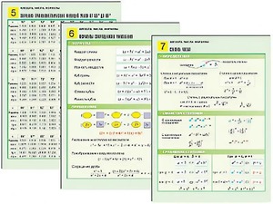 Комплект таблиц по алгебре "Алгебра. Числа. Формулы" раздаточные (цветные, ламинированные, А4, 10 штук) - fgospostavki.ru - Москва