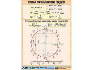 Таблица демонстрационная "Основные тригонометрические тождества" (винил 100*140) - fgospostavki.ru - Москва