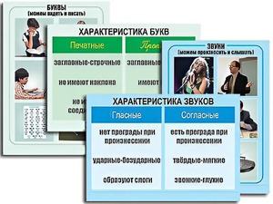 Модель-аппликация "Ступени к грамоте. Звуки и буквы русского языка" (ламинированная) - fgospostavki.ru - Москва