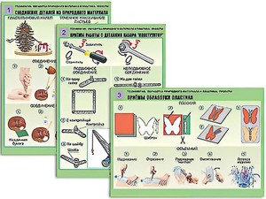 Комплект таблиц "Технология. Обработка природного материала и пластика" (6 таблиц, А1, ламинированные) - fgospostavki.ru - Москва