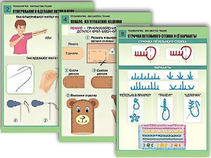 Комплект таблиц "Технология. Обработка ткани" (12 таблиц, А1, ламинированные) - fgospostavki.ru - Москва