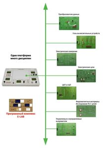 Междисциплинарная учебно-проектная лаборатория по электротехнике - fgospostavki.ru - Москва