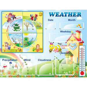 Стенд "Погода со вставками" на английском языке - fgospostavki.ru - Москва