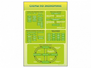 Стенды "Схемы по экономике" - fgospostavki.ru - Москва