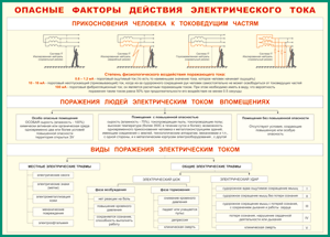 Таблица "Опасные факторы действия электрического тока" (100х140 сантиметров, винил) - fgospostavki.ru - Москва