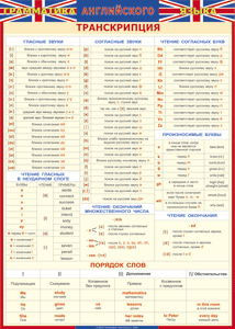 Таблица "Грамматика английского языка. Транскрипция" (100х140 сантиметров, винил) - fgospostavki.ru - Москва